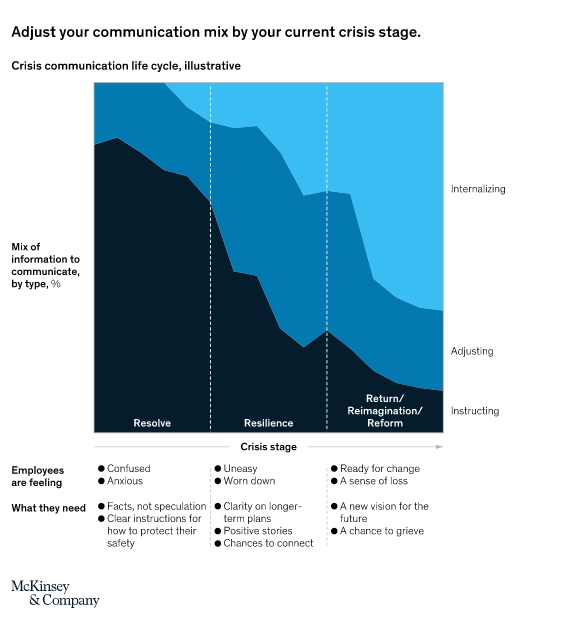 McKinsey Illustration